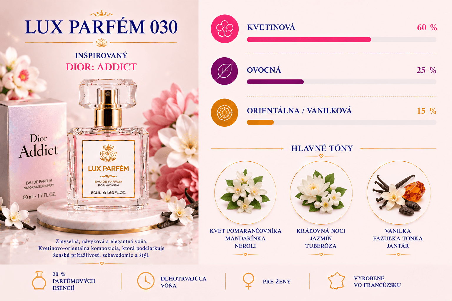 Lux Parfém 030 – Inšpirovaný Dior: Addict